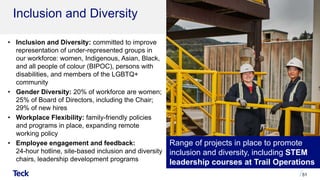 Inclusion and Diversity
• Inclusion and Diversity: committed to improve
representation of under-represented groups in
our workforce: women, Indigenous, Asian, Black,
and all people of colour (BIPOC), persons with
disabilities, and members of the LGBTQ+
community
• Gender Diversity: 20% of workforce are women;
25% of Board of Directors, including the Chair;
29% of new hires
• Workplace Flexibility: family-friendly policies
and programs in place, expanding remote
working policy
• Employee engagement and feedback:
24-hour hotline, site-based inclusion and diversity
chairs, leadership development programs
51
Range of projects in place to promote
inclusion and diversity, including STEM
leadership courses at Trail Operations
 