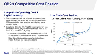 QB2’s Competitive Cost Position
Competitive Operating Cost &
Capital Intensity Low Cash Cost Position
57
Based on Sanction Case (Including 199 Mt Inferred Resources)
Refer to “QB2 Project Economics Comparison” and “QB2 Reserves and Resources Comparison” slides for Reserve Case (Excluding Inferred Resources)
The description of the QB2 project Sanction Case includes inferred resources that are considered too speculative geologically to have the economic considerations applied to them that
would enable them to be categorized as mineral reserves. Inferred resources are subject to greater uncertainty than measured or indicated resources and it cannot be assumed that they
will be successfully upgraded to measured and indicated through further drilling.
C1 Cash Cost2 & AISC3 Curve1 (US$/lb, 2023E)
• Given the exceptionally low strip ratio, consistent grade
profile, compact site layout, and high level of automation,
QB2 is expected to have attractive and relatively stable
operating costs
• Exceptional strip ratio of 0.70 LOM, meaning for every one
tonne of ore mined, only 0.70 tonnes of waste need to be
mined (0.44 over first 5 full years)
− Compares to other world class asset strip ratios of 2.6
for Escondida, 3.0 for Antamina, and 3.7 for Collahuasi1
− Major benefit to sustaining capital since it reduces
mobile fleet size and replacement costs
Antamina
Escondida
Collahuasi
-
0.50
1.00
1.50
2.00
2.50
3.00
3.50
- 25% 50% 75% 100%
US$/lb
Cumulative Paid Metal (%)
AISC C1 Cash Cost
QB2
(first 5 full years)
US$1.38/lb
QB2
(first 5 full years)
US$1.28/lb
 
