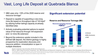 Vast, Long Life Deposit at Quebrada Blanca
Significant extension potential
• QB2 uses only ~18% of the 2020 reserve and
resource tonnage1
• Deposit is capable of supporting a very long
mine life based on throughput rate of 143 ktpd2
by utilizing further tailings capacity at already
identified sites
• Actively evaluating potential options to exploit
value of full resource through mill expansion
and / or mine life extension
• Beyond the extensive upside included in the
defined QB deposit, the district geology is highly
prospective for exploration discovery and
resource addition; mineralization is open in
multiple directions
58
.
1,259 1,202 1,401 1,432
1,325 1,472
1,891
3,621
2,141
3,393
3,492
3,119
2017 AIF 2018 Resource
Update
2019 AIF 2020 AIF
Inferred
M&I (Exclusive)
P&P
Resources (excluding reserves)
+94%3
Reserve and Resource Tonnage (Mt)
1
Based on Sanction Case (Including 199 Mt Inferred Resources)
Refer to “QB2 Project Economics Comparison” and “QB2 Reserves and Resources Comparison” slides for Reserve Case (Excluding Inferred Resources)
The description of the QB2 project Sanction Case includes inferred resources that are considered too speculative geologically to have the economic considerations applied to them that
would enable them to be categorized as mineral reserves. Inferred resources are subject to greater uncertainty than measured or indicated resources and it cannot be assumed that they
will be successfully upgraded to measured and indicated through further drilling.
 