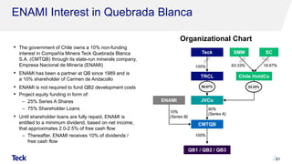 ENAMI Interest in Quebrada Blanca
Organizational Chart
• The government of Chile owns a 10% non-funding
interest in Compañía Minera Teck Quebrada Blanca
S.A. (CMTQB) through its state-run minerals company,
Empresa Nacional de Minería (ENAMI)
• ENAMI has been a partner at QB since 1989 and is
a 10% shareholder of Carmen de Andacollo
• ENAMI is not required to fund QB2 development costs
• Project equity funding in form of:
‒ 25% Series A Shares
‒ 75% Shareholder Loans
• Until shareholder loans are fully repaid, ENAMI is
entitled to a minimum dividend, based on net income,
that approximates 2.0-2.5% of free cash flow
‒ Thereafter, ENAMI receives 10% of dividends /
free cash flow
61
.
CMTQB
TRCL
ENAMI
Teck
10%
(Series B)
100%
90%
(Series A)
JVCo
SMM
66.67%
100%
33.33%
SC
83.33% 16.67%
Chile HoldCo
QB1 / QB2 / QB3
 