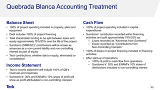 Quebrada Blanca Accounting Treatment
Balance Sheet Cash Flow
• 100% of project spending included in property, plant and
equipment
• Debt includes 100% of project financing
• Total shareholder funding to be split between loans and
equity approximately 75%/25% over the life of the project
• Sumitomo (SMM/SC)1 contributions will be shown as
advances as a non-current liability and non-controlling
interest as part of equity
• Teck contributions, whether debt or equity, eliminated on
consolidation
• 100% of project spending included in capital
expenditures
• Sumitomo1 contribution recorded within financing
activities and split approximately 75%/25% as:
‒ Loans recorded as “Advances from Sumitomo”
‒ Equity recorded as “Contributions from
Non-Controlling Interests”
• 100% of draws on project financing included in financing
activities
• After start-up of operations
‒ 100% of profit in cash flow from operations
‒ Sumitomo’s1 30% and ENAMI’s 10% share of
distributions included in non-controlling interest
62
Income Statement
• Teck’s income statement will include 100% of QB’s
revenues and expenses
• Sumitomo’s1 30% and ENAMI’s 10% share of profit will
show as profit attributable to non-controlling interests
 