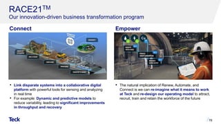 RACE21TM
Our innovation-driven business transformation program
78
• Link disparate systems into a collaborative digital
platform with powerful tools for sensing and analyzing
in real time
• For example: Dynamic and predictive models to
reduce variability, leading to significant improvements
in throughput and recovery
• The natural implication of Renew, Automate, and
Connect is we can re-imagine what it means to work
at Teck and re-design our operating model to attract,
recruit, train and retain the workforce of the future
Connect Empower
 