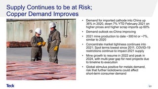 Supply Continues to be at Risk;
Copper Demand Improves
• Demand for imported cathode into China up
36% in 2020, down 7% YTD February 2021 on
higher prices and higher scrap imports up 60%
• Demand outlook ex-China improving
• 2021 mine production to date ~300 kt or ~7%,
similar to 2020
• Concentrate market tightness continues into
2021; Spot terms lowest since 2011, COVID-19
restrictions continue to impact 2021 supply
• Mine growth to resume in 2022 and peak in
2024, with multi-year gap for next projects due
to timeline to execution
• Global stimulus positive for metals demand,
risk that further lockdowns could affect
short-term consumer demand
81
 