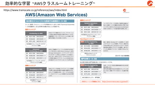 https://www.trainocate.co.jp/reference/aws/index.html
効率的な学習 ~AWSクラスルームトレーニング~
 
