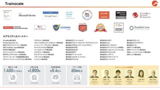 Trainocate #trainocate
 