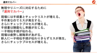 運用でカバー
無理やりニーズに対応するために
「運用でカバー」
現場には手順書とチェックリストが増える。
手作業なのでミスが発生する。
さらにチェックプロセスが増える。
手順書は陳腐化し乖離が生じる。
一子相伝手順が伝わる。
現場は疲弊し離職率があがる。
新人に一子相伝手順が伝わりきらずミスが発生。
さらにチェックプロセスが増える。
#trainocate
 