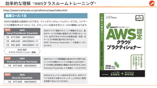 https://www.trainocate.co.jp/reference/aws/index.html
効率的な理解 ~AWSクラスルームトレーニング~
 