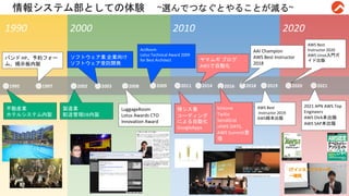 情報システム部としての体験 ~選んでつなぐとやることが減る~
1990 2000 2010 2020
🟠1995 🟠1997 🟠2002 🟠2003 🟠2011
🟠2009
🟠2008 🟠2014 🟠2016 🟠2018 🟠2020 🟠2021
🟠2019
不動産業
ホテルシステム内製
バンド HP、予約フォー
ム、掲示板内製
製造業
配送管理DB内製
ソフトウェア業 企業向け
ソフトウェア受託開発
LuggageRoom
Lotus Awards CTO
Innovation Award
ActRoom
Lotus Technical Award 2009
for Best Architect
情シス業
コーディング
による自動化
GoogleApps
ヤマムギ ブログ
AWSで自動化
kintone
Twilio
SendGrid
JAWS DAYS,
AWS Summit登
壇
AAI Champion
AWS Best Instructor
2018
AWS Best
Instructor 2019
AWS緑本出版
AWS Best
Instructor 2020
AWS Linux入門ガ
イド出版
2021 APN AWS Top
Engineers
AWS DVA本出版
AWS SAP本出版
 