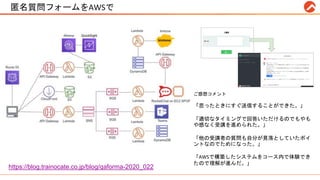 匿名質問フォームをAWSで #RPALT
https://blog.trainocate.co.jp/blog/qaforma-2020_022
ご感想コメント
「思ったときにすぐ送信することができた。」
「適切なタイミングで回答いただけるのでもやも
や感なく受講を進められた。」
「他の受講者の質問も自分が見落としていたポイ
ントなのでためになった。」
「AWSで構築したシステムをコース内で体験でき
たので理解が進んだ。」
 