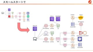 スモールスタートで #RPALT
 