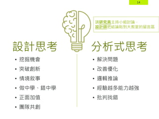 14
設計思考 分析式思考
• 解決問題
• 改善優化
• 邏輯推論
• 經驗越多能力越強
• 批判找錯
• 挖掘機會
• 突破創新
• 情境敘事
• 做中學、錯中學
• 正面加值
• 團隊共創
請研究員主持小組討論，
設計師把結論貼到大教室的留言區
 