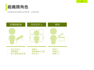 6
組織類角色
他們懂得為好的構想去爭取時間、注意和資源。
跨欄運動員 共同合作人 導演
- 啟發力
- 鼓舞他人
- 組織人才
- 領導力
- 善用團隊的力量
- 共同合作
- 挫折忍受力
- 掌握機會
- 較少資源做更多事
 