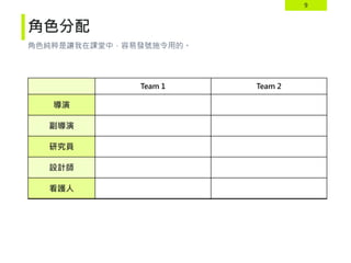 9
角色分配
角色純粹是讓我在課堂中，容易發號施令用的。
Team 1 Team 2
導演
副導演
研究員
設計師
看護人
 