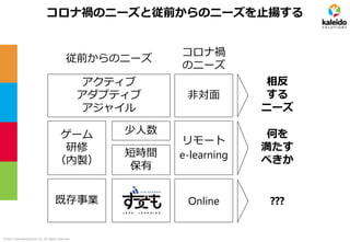 ©2021 kaleidosolutions inc. all rights reserved
コロナ禍のニーズと従前からのニーズを止揚する
従前からのニーズ
コロナ禍
のニーズ
ゲーム
研修
（内製）
リモート
e-learning
アクティブ
アダプティブ
アジャイル
非対面
少人数
短時間
保有
既存事業 Online
何を
満たす
べきか
相反
する
ニーズ
???
 