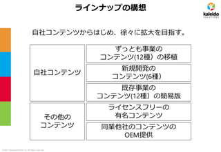 ©2021 kaleidosolutions inc. all rights reserved
ラインナップの構想
自社コンテンツ
その他の
コンテンツ
ずっとも事業の
コンテンツ(12種）の移植
既存事業の
コンテンツ(12種）の簡易版
新規開発の
コンテンツ(6種）
ライセンスフリーの
有名コンテンツ
同業他社のコンテンツの
OEM提供
自社コンテンツからはじめ、徐々に拡大を目指す。
 