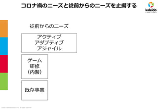 ©2021 kaleidosolutions inc. all rights reserved
コロナ禍のニーズと従前からのニーズを止揚する
従前からのニーズ
ゲーム
研修
（内製）
アクティブ
アダプティブ
アジャイル
既存事業
 