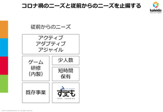 ©2021 kaleidosolutions inc. all rights reserved
コロナ禍のニーズと従前からのニーズを止揚する
従前からのニーズ
ゲーム
研修
（内製）
アクティブ
アダプティブ
アジャイル
少人数
短時間
保有
既存事業
 