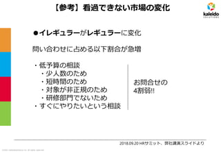 ©2021 kaleidosolutions inc. all rights reserved
【参考】看過できない市場の変化
●イレギュラーがレギュラーに変化
問い合わせに占める以下割合が急増
・低予算の相談
・少人数のため
・短時間のため
・対象が非正規のため
・研修部門でないため
・すぐにやりたいという相談
お問合せの
4割弱!!
2018.09.20 HRサミット、弊社講演スライドより
 