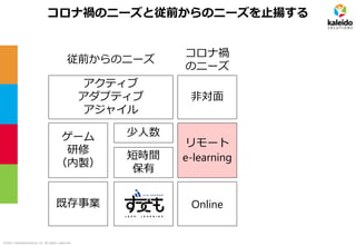 ©2021 kaleidosolutions inc. all rights reserved
コロナ禍のニーズと従前からのニーズを止揚する
従前からのニーズ
コロナ禍
のニーズ
ゲーム
研修
（内製）
リモート
e-learning
アクティブ
アダプティブ
アジャイル
非対面
少人数
短時間
保有
既存事業 Online
 