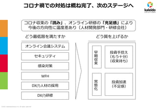 ©2021 kaleidosolutions inc. all rights reserved
コロナ禍での対処は概ね完了、次のステージへ
オンライン会議システム
セキュリティ
感染対策
WFH
DX(?)人材の採用
DX(?)研修
早
期
収
束
常
態
化
投資手控え
（もう十分）
（収束待ち）
投資加速
（不足感）
どう最低限を満たすか どう質を上げるか
コロナ収束の「読み」、オンライン研修の「充足感」により
今後の方向性に温度差あり（人材開発部門・研修会社）
 