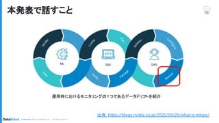 データドリフトの紹介