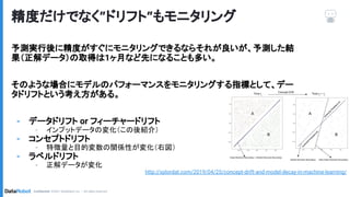 データドリフトの紹介