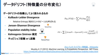 データドリフトの紹介