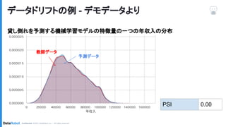 データドリフトの紹介