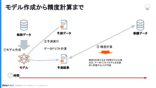 データドリフトの紹介