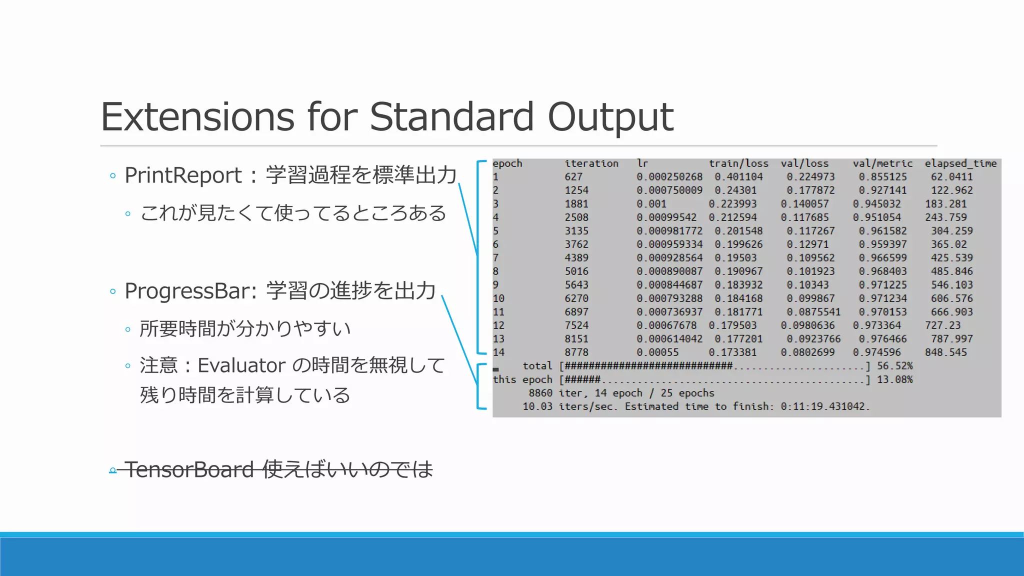 Extensions for Standard Output
◦ PrintReport : 学習過程を標準出力
◦ これが見たくて使ってるところある
◦ ProgressBar: 学習の進捗を出力
◦ 所要時間が分かりやすい
◦ 注意：Evaluator の時間を無視して
残り時間を計算している
◦ TensorBoard 使えばいいのでは
 
