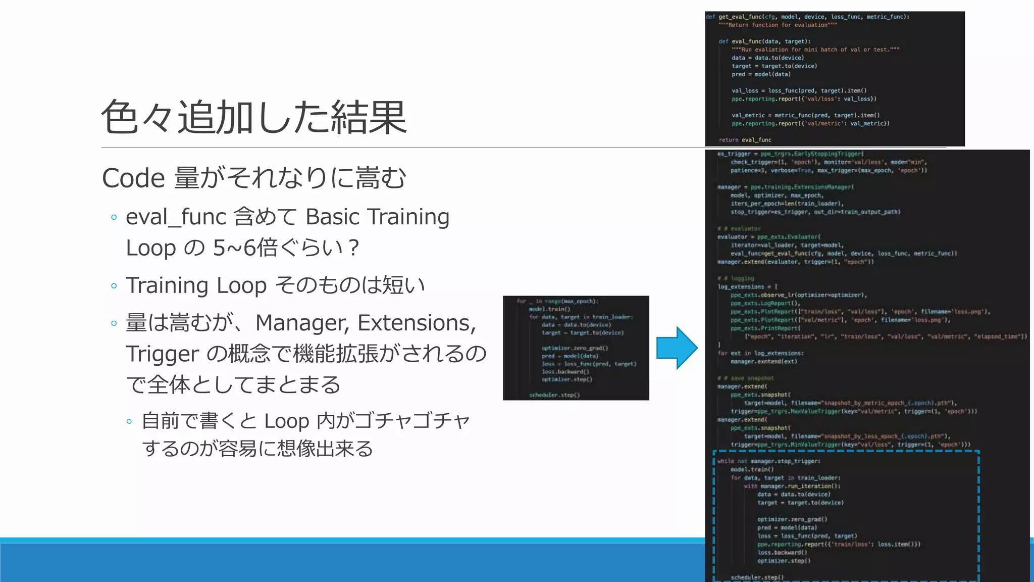 色々追加した結果
Code 量がそれなりに嵩む
◦ eval_func 含めて Basic Training
Loop の 5~6倍ぐらい？
◦ Training Loop そのものは短い
◦ 量は嵩むが、Manager, Extensions,
Trigger の概念で機能拡張がされるの
で全体としてまとまる
◦ 自前で書くと Loop 内がゴチャゴチャ
するのが容易に想像出来る
 