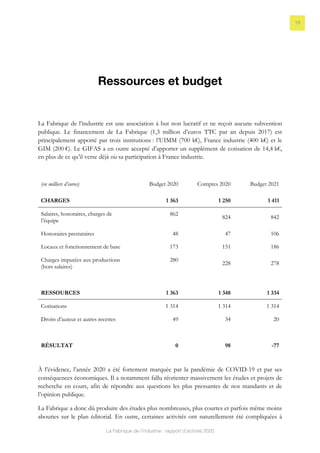 La Fabrique de l’industrie : rapport d’activité 2020
19
Ressources et budget
La Fabrique de l’industrie est une association à but non lucratif et ne reçoit aucune subvention
publique. Le financement de La Fabrique (1,3 million d’euros TTC par an depuis 2017) est
principalement apporté par trois institutions : l’UIMM (700 k€), France industrie (400 k€) et le
GIM (200 €). Le GIFAS a en outre accepté d’apporter un supplément de cotisation de 14,4 k€,
en plus de ce qu’il verse déjà via sa participation à France industrie.
(en milliers d’euros) Budget 2020 Comptes 2020 Budget 2021
CHARGES 1 363 1 250 1 411
Salaires, honoraires, charges de
l’équipe
862
824 842
Honoraires prestataires 48 47 106
Locaux et fonctionnement de base 173 151 186
Charges imputées aux productions
(hors salaires)
280
228 278
RESSOURCES 1 363 1 348 1 334
Cotisations 1 314 1 314 1 314
Droits d’auteur et autres recettes 49 34 20
RÉSULTAT 0 98 -77
À l’évidence, l’année 2020 a été fortement marquée par la pandémie de COVID-19 et par ses
conséquences économiques. Il a notamment fallu réorienter massivement les études et projets de
recherche en cours, afin de répondre aux questions les plus pressantes de nos mandants et de
l’opinion publique.
La Fabrique a donc dû produire des études plus nombreuses, plus courtes et parfois même moins
abouties sur le plan éditorial. En outre, certaines activités ont naturellement été compliquées à
 