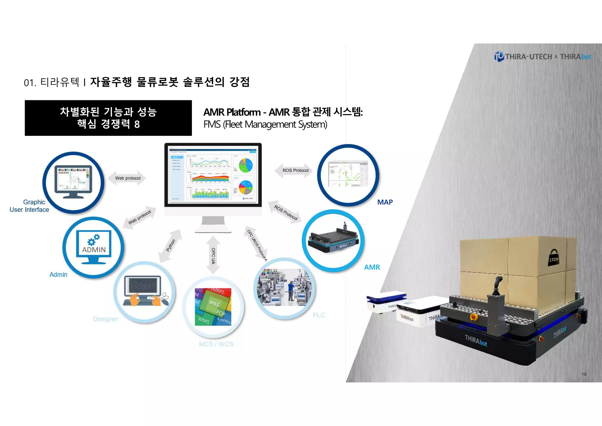 THiRA-UTECH x THiRAbot | PDF