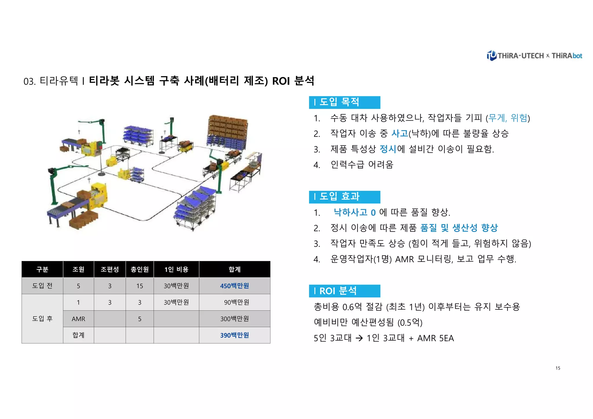 THiRA-UTECH x THiRAbot | PDF