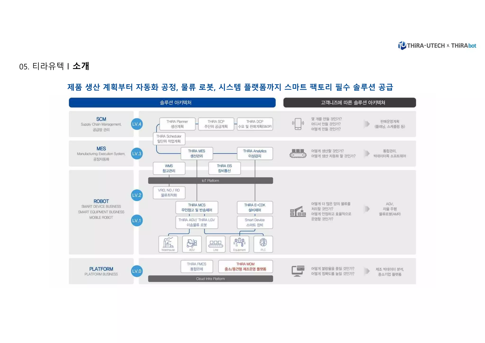 THiRA-UTECH x THiRAbot | PDF