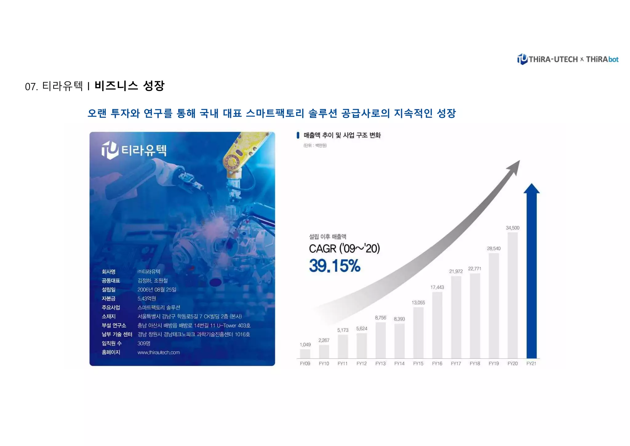 THiRA-UTECH x THiRAbot | PDF
