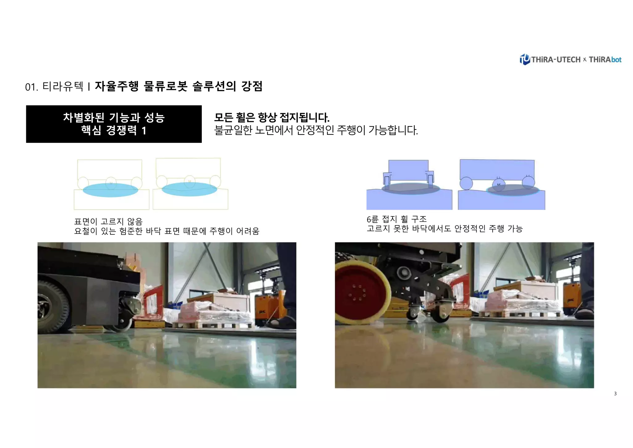 THiRA-UTECH x THiRAbot | PDF