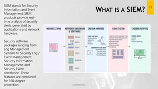 [ON-DEMAND WEBINAR] Managed Service Providers vs Managed Security ...