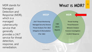 WHAT IS MDR? 12
MDR stands for
Managed
Detection and
Response (MDR),
which is a
managed
cybersecurity
service that
general...