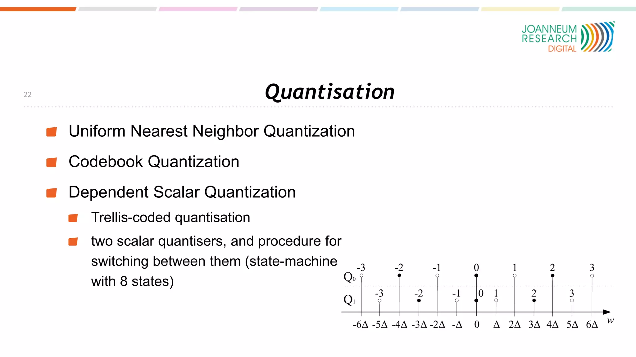 Quantisation
Uniform Nearest Neighbor Quantization
Codebook Quantization
Dependent Scalar Quantization
Trellis-coded quantisation
two scalar quantisers, and procedure for
switching between them (state-machine
with 8 states)
22
 