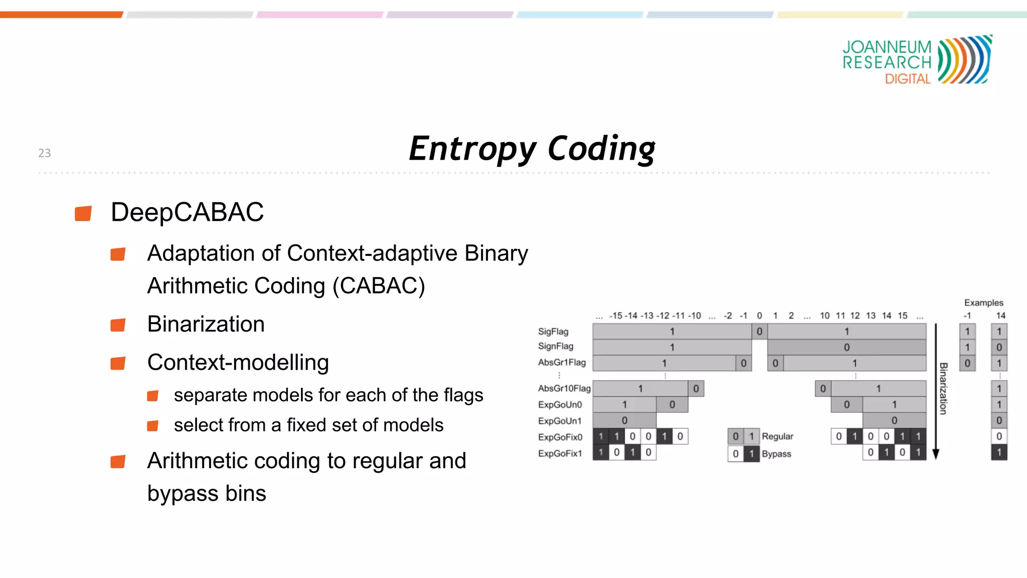 Entropy Coding
DeepCABAC
Adaptation of Context-adaptive Binary
Arithmetic Coding (CABAC)
Binarization
Context-modelling
separate models for each of the flags
select from a fixed set of models
Arithmetic coding to regular and
bypass bins
23
 