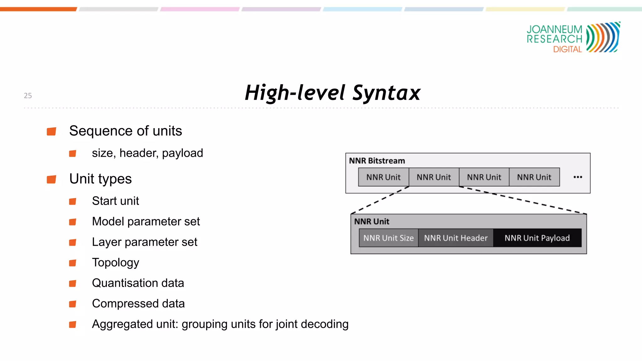 High-level Syntax
Sequence of units
size, header, payload
Unit types
Start unit
Model parameter set
Layer parameter set
Topology
Quantisation data
Compressed data
Aggregated unit: grouping units for joint decoding
25
 