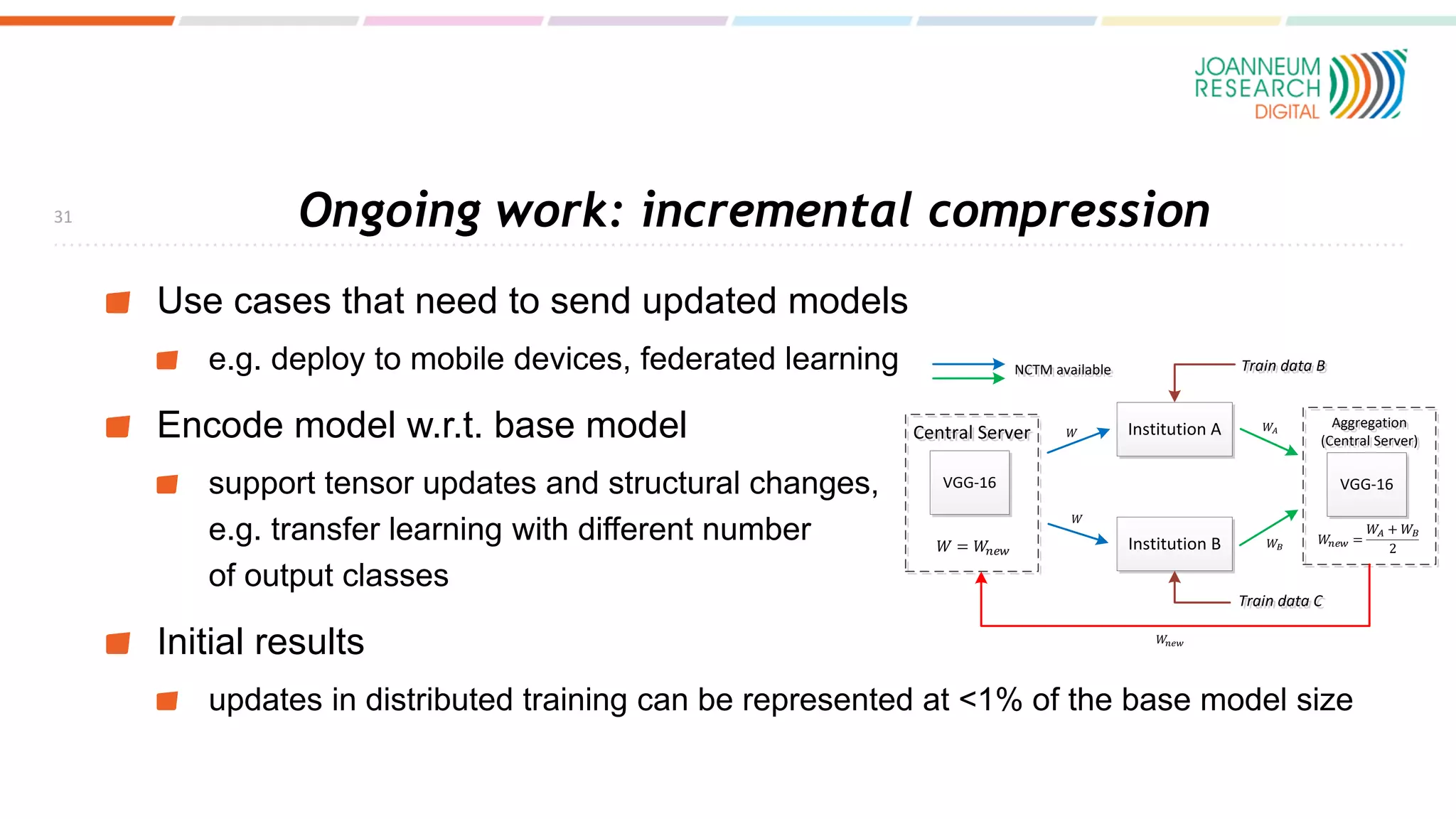 Ongoing work: incremental compression
Use cases that need to send updated models
e.g. deploy to mobile devices, federated learning
Encode model w.r.t. base model
support tensor updates and structural changes,
e.g. transfer learning with different number
of output classes
Initial results
updates in distributed training can be represented at <1% of the base model size
31
VGG-16
Central Server
Central Server Institution A
Institution B
Train data C
Train data C
Train data B
Train data B
Aggregation
(Central Server)
Aggregation
(Central Server)
VGG-16
NCTM available
NCTM available
 