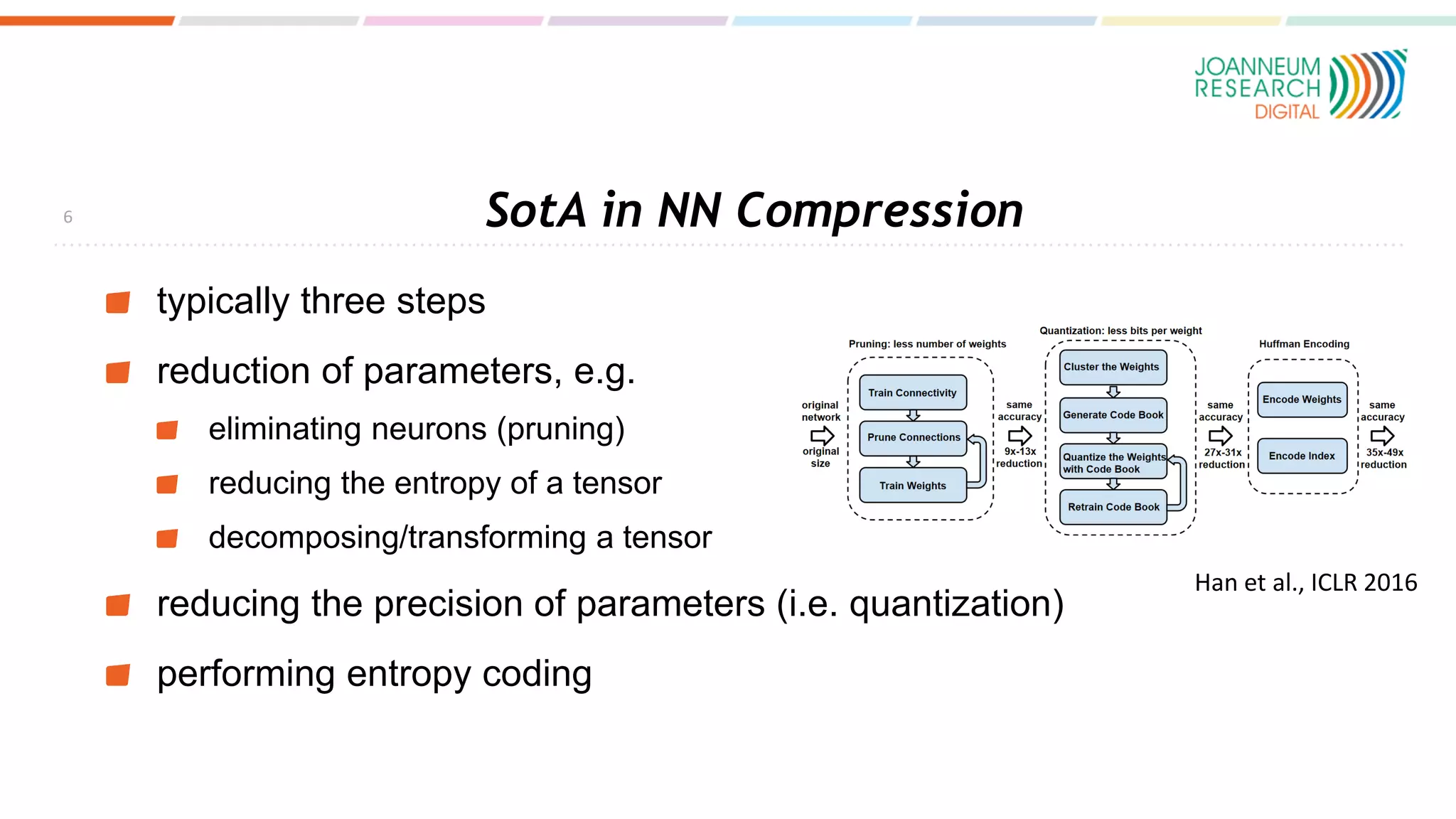 SotA in NN Compression
typically three steps
reduction of parameters, e.g.
eliminating neurons (pruning)
reducing the entropy of a tensor
decomposing/transforming a tensor
reducing the precision of parameters (i.e. quantization)
performing entropy coding
6
Han et al., ICLR 2016
 