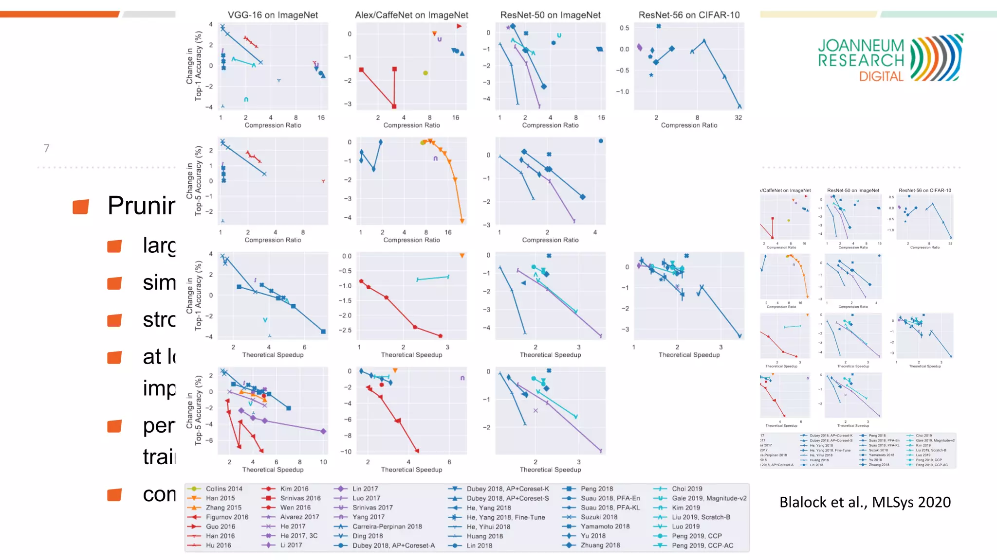 SotA in NN Compression
Pruning and sparsification
large number of methods
simple to implement
strongly depends on initial model
at low compression rates, performance
improvements are possible
performance loss can often be regained by
training again
computational effort is a concern
7
Blalock et al., MLSys 2020
 