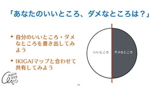 「あなたのいいところ、ダメなところは？」
✦ ⾃分のいいところ・ダメ
なところを書き出してみ
よう


✦ IKIGAIマップと合わせて
共有してみよう
10
いいところ ダメなところ
 