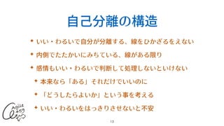 ⾃⼰分離の構造
✦ いい・わるいで⾃分が分離する、線をひかざるをえない


✦ 内側でたたかいにみちている、線がある限り


✦ 感情もいい・わるいで判断して処理しないといけない


✦ 本来なら「ある」それだけでいいのに


✦ 「どうしたらよいか」という事を考える


✦ いい・わるいをはっきりさせないと不安
13
 
