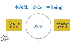 本来は「ある」＝Being
14
ある
克服と逃避
以外の道
「ある」を


感じる
 