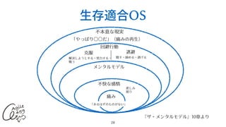 ⽣存適合OS
28
不本意な現実
回避⾏動
メンタルモデル
不快な感情
痛み
「あるはずのものがない」
「やっぱり○○だ」（痛みの再⽣）
逃避
克服
隠す・諦める・逃げる
解決しようとする・努⼒する・
戦う
悲しみ


怒り
『ザ・メンタルモデル』10章より
 