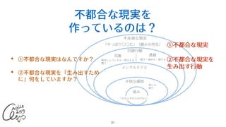 不都合な現実を


作っているのは？
31
✦ ①不都合な現実はなんですか？


✦ ②不都合な現実を「⽣み出すため
に」何をしていますか？
①不都合な現実
②不都合な現実を


⽣み出す⾏動
 